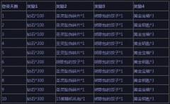 龙之谷私服私服宝贝时代最新开区黄金钥匙等大礼登录